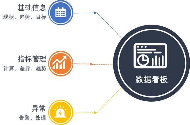 數據看板 信息技術咨詢服務中的智能決策利器