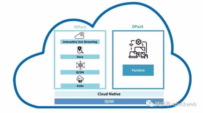 七牛云撤回赴美IPO 上市之路波折，數據處理業務引關注