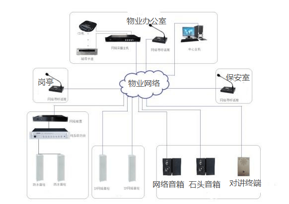 住宅小區公共廣播與背景音樂系統方案 設備、網絡與部署全解析